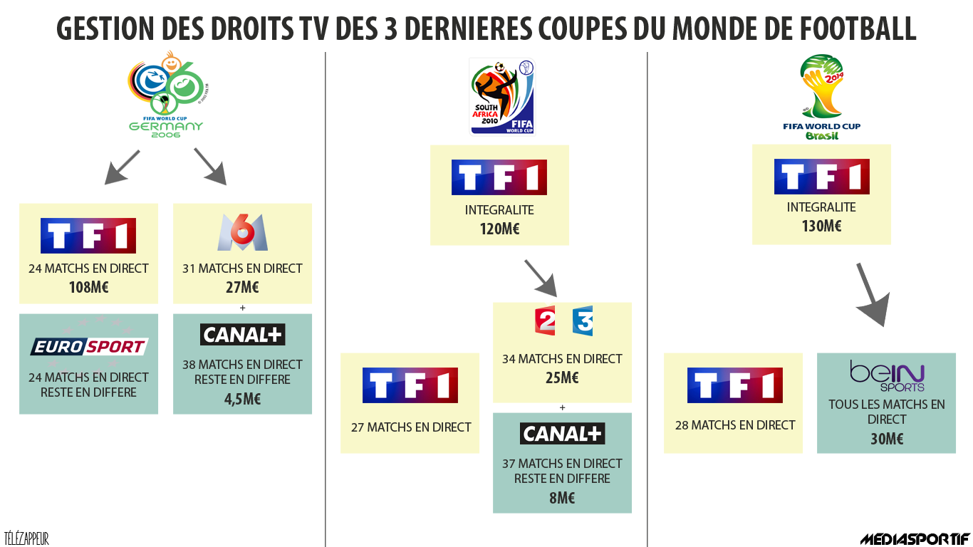 DROITS CDM FOOTBALL
