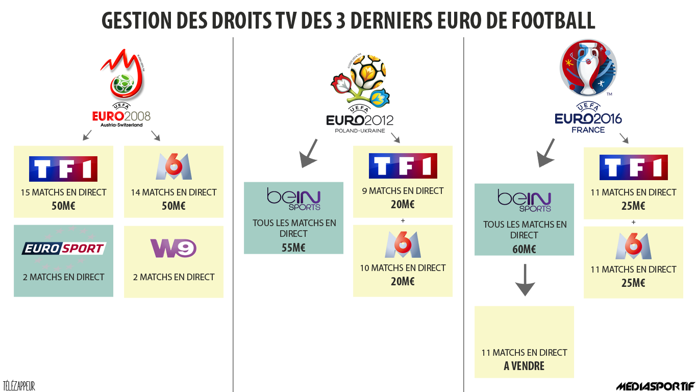 DROITS EURO FOOTBALL -