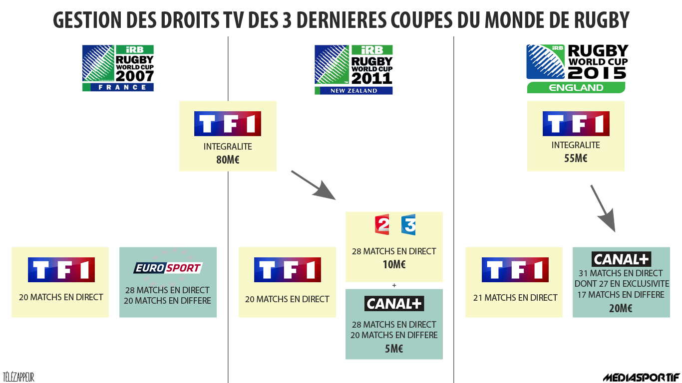 DROITS RUGBY