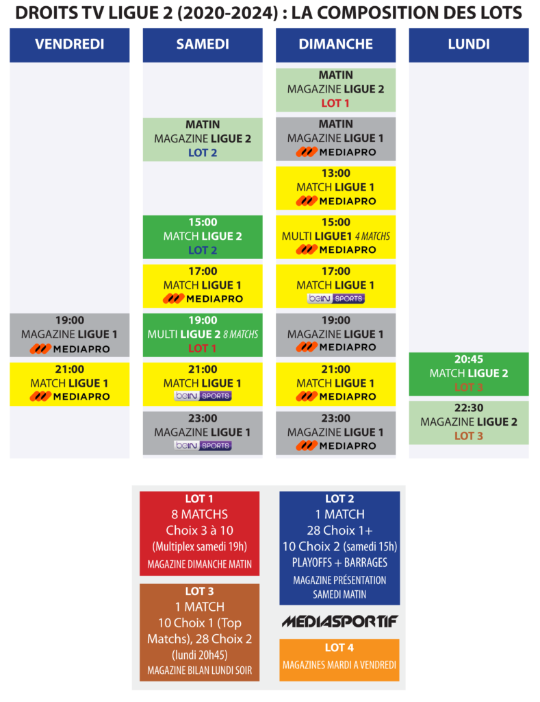 LIGUE2AO2020