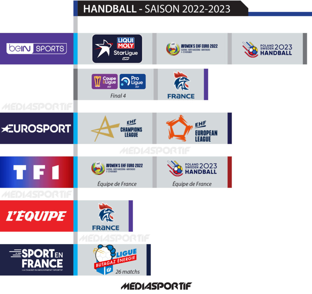Médaille Fenerbahce – Coupe De Turquie ZTK, Saison 2022/2023, Neuve